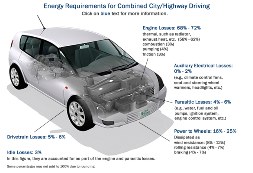 Electric vehicles 101 Green Energy Consumers Alliance